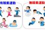 【悲報】ジムで筋トレや有酸素運動しまくって3ヶ月13kg痩せたんだが…