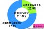 お酒が「大好きな人」vs「全く飲めない人」付き合うならどっち？