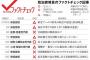 朝日新聞の新コーナーが『読者を徹底的に舐め腐っていて』周囲は騒然。色々な意味で酷すぎる模様