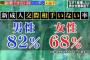 「若者の恋愛離れ」←全てにおいてスマホが悪い　すべてスマホのせい