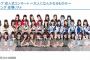 【AKB48G】TDCホールコンサート4公演のライブビューイング開催決定！【1/13、1/14】