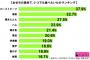 好きな「おせち料理」具材ランキング！1位はローストビーフ　2位海老　3位栗きんとん