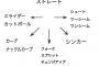 9回裏二死満塁フルカウントで何投げる？