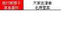 【悲報】 NGT48・北原キャプテンより柏木由紀の方が、人望を集めていた模様w w w w w w w w w w 	