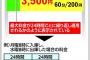 【ひどい…】数千円で済むはずが数万円の請求…トラブル多発「２４時間最大○○円」コインパーキングの落とし穴