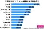 一人○○スレ・・・そんなにハードル高いか？