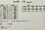 【虎実況】阪神紅白戦 [2/27]13:10～