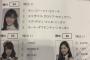 【画像あり】AKB48グループセンター試験、難問過ぎるだろｗｗｗ
