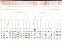 【朗報】選抜高校野球大会 組み合わせ決まる