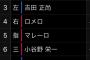 【オリ報】オリックススタメン、ついに理想形へ・・・