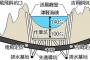 青函トンネル、進む老朽化、重い維持費 	