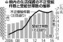 【社会】生活保護費の不正受給、10年で6.5倍…千葉