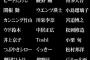 【悲報】元めちゃイケメンバー三中さん、最終回5時間スペシャルにすら呼ばれない 	