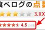 【愕然】食べログで悪い評価した結果ｗｗｗｗｗｗｗｗｗ