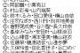 5/12・AKB48 北海道 全国握手会、参加メンバー発表 キタ ━━━━(ﾟ∀ﾟ)━━━━!!	
