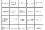 つい、リアル生活で使ってしまう淫夢用語