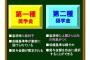 奨学金を借りる親達が信じられない。たかだか数百万円を自分達で用意できないなんて…そんなお金もないのによく親になろうとおもうよなぁ…