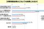 【米朝首脳会談】「決定的成果を期待」米で21.8％、日本は6.2％－世論調査