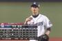 2016甲子園優勝投手　今井達也の投球感想