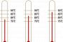 知床で最低気温10℃を記録「こっちの暑さを分けたい」と国内の寒暖差に衝撃ｗｗｗ