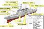 海自7隻目となる新造イージス艦に共同交戦能力（CEC）システムを初搭載…横浜で30日に進水予定！