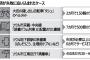 【韓国】ソウル市のレンタル自転車用ヘルメット858個、無料貸し出し開始4日で半減