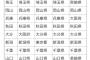 【居合道】全日本剣道連盟（張富士夫会長）が主催する居合道の昇段審査、５０年にわたり不正か　有力者に現金