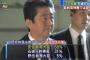 【テレ朝・世論調査】次の自民党総裁「石破」42%「安倍」34%「野田」10%　自民支持層では「安倍」58％