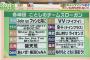 12球団過去10年のスローガン一覧！色々懐かしい