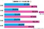 2人目ができたんだけど、義両親に伝えるタイミング悩む…1人目報告した時がツライ思い出過ぎたから報告を極力遅らせたいんだが…