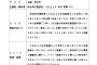 【朗報】SKE48松村香織、和光市応援団長を平成33年9月17日まで再任 	
