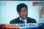 【速報】自民党総裁選　安倍晋三総理が圧勝！石破茂は３分の１の２７０票に届かず惨敗