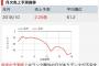 【悲報】アトリエオンライン、無事逝く