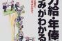 FA選手の適正年俸を計算してみた