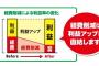 契約社員女の発案って事で回覧が来たんだが『経費節減の為に照明を点けるのを数十分遅らせるべき』とか…アホじゃないのwww