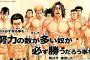 ルーキーズって野球漫画www www www