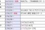 【悲報】STU48福田朱里の毎日アイドルが531日で途切れる！！！（SHOWROOM）【SRの配信日数継続記録が】