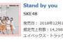 SKE48「Stand by you」5日目売上14,298枚（計226,590枚） 	