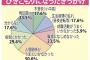 2つ下の弟、ワーキングホリデーの準備を進めてたのに数日前突然「何もかもどうでもいい」とヒキコモリになってしまったんだが…