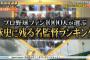 【ﾌﾟﾛ野球総選挙】『球史に残る名監督ランキグン』に王と長嶋ｗｗｗ