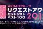 SKE48 関東コンサートツアーが発表された模様！