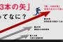 日本政府「実質賃金が記録的に伸びた！アベノミクス大成功！！」→捏造是正で大半がマイナスと判明