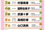 NMBの無名ちゃんが悪の軍団NGTをやっつけるwww 	