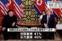 【読売・世論調査】対北朝鮮…解決は「圧力重視」４５％、「対話重視」４１％をやや上回る