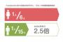 「彼くんと遊ぶ時間が減るからデート減らせ」と周りに言われ唯々諾々と従ってたアホ彼。愛想が尽きて別れたんだが、顔本経由で『お誕生日おめでとう』メッセージが…キモい…