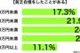 実家が貧乏で子供時代苦労したらしい彼。ファミレスで家族を見たら「誰が金出してんだ」「俺が子供の頃は貧乏で(ry」私「…」