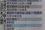 新聞「児ポ違法購入者の本名の公開はやめとくわ。職業だけにする」