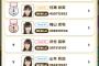 【最新】NMB48実人気ランキング