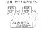 義親「男親の近くに住んで本家を盛り立てるのが次男嫁の役目！」→ウトは故郷捨てて出てきた男だしトメは自分の身内大事な女なのに？