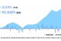 馬鹿「アベが年金溶かした！年金返せ！」　→GPIF、１８年度運用益２兆４千億円　累積で＋６６兆円に